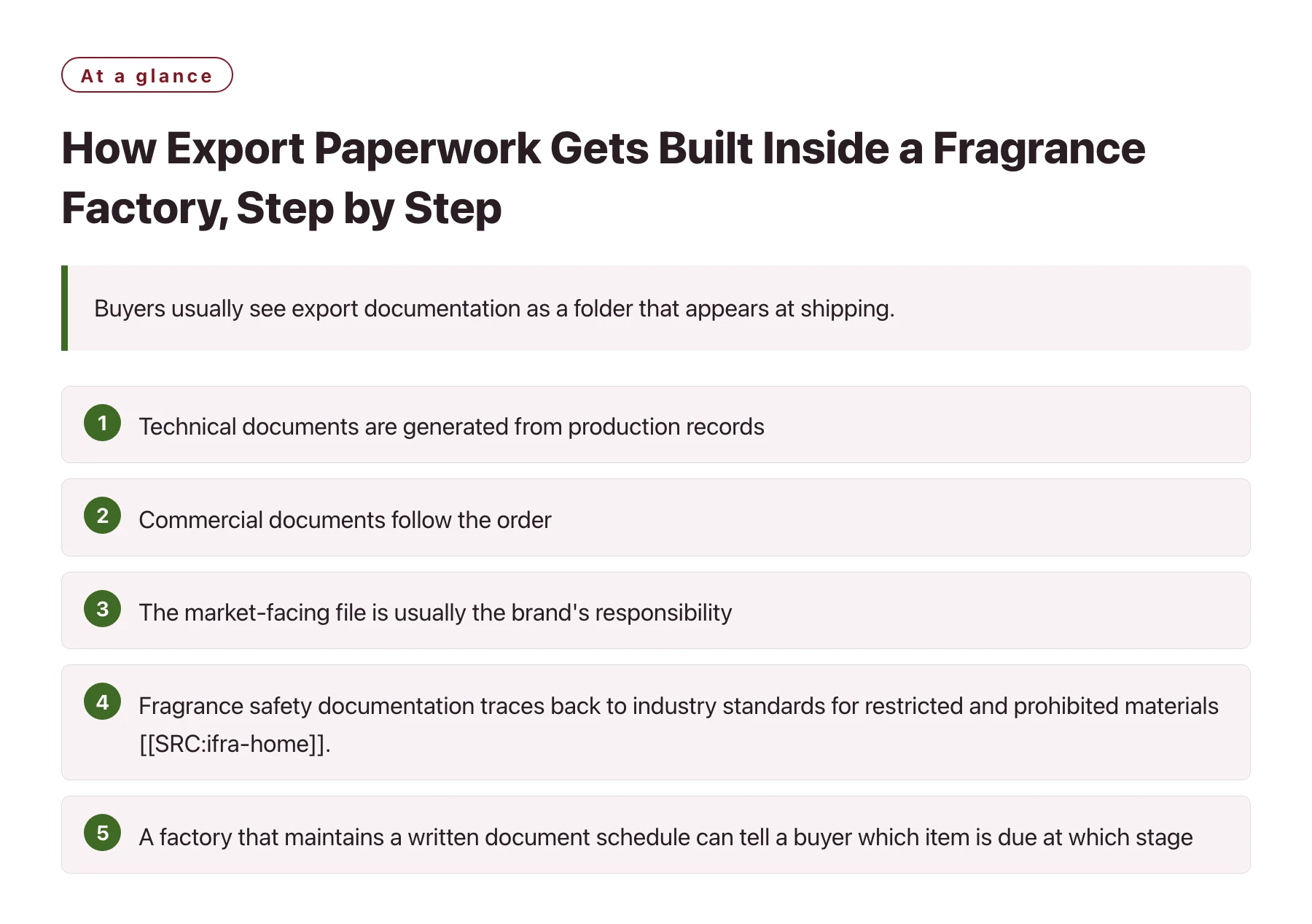 How Export Paperwork Gets Built Inside a Fragrance Factory, Step by Step——全文要点速览